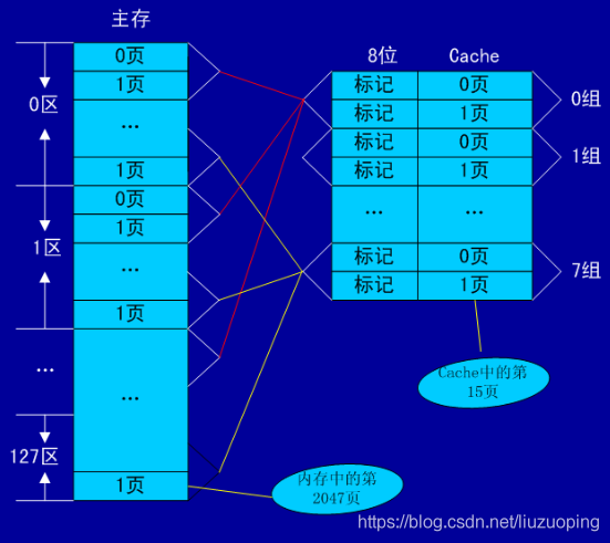 软件设计师备考笔记_软件设计师_28