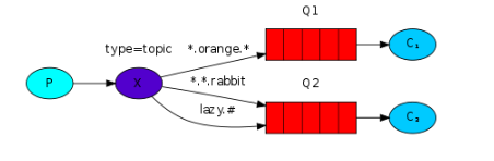 Spring Boot 20天入门（day9）_Spring Boot_08