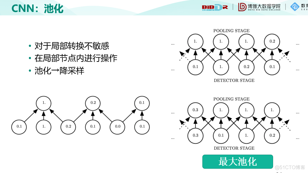 机器学习十讲--第九讲-深度学习_机器学习_13