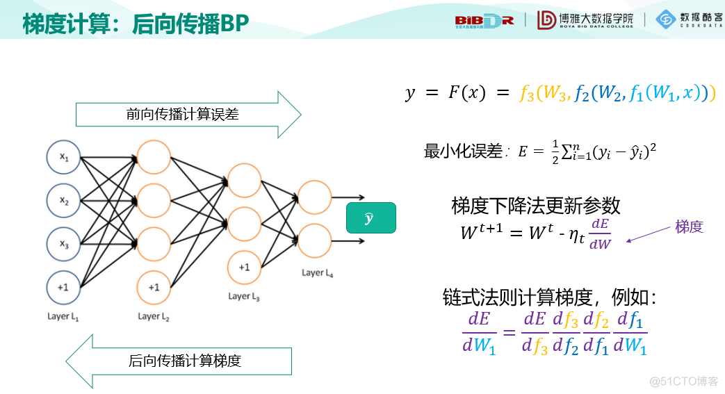 机器学习十讲--第九讲-深度学习_机器学习_04