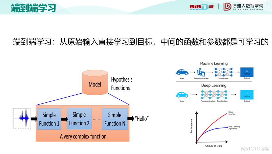 机器学习十讲--第九讲-深度学习_机器学习_09