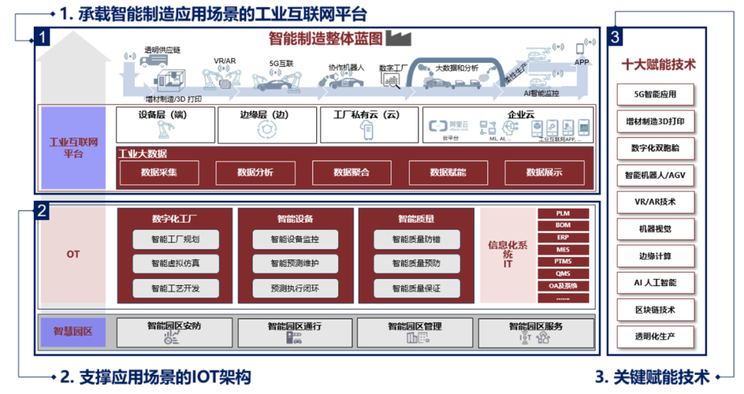 数字化工厂建设的探索实践_人工智能_02