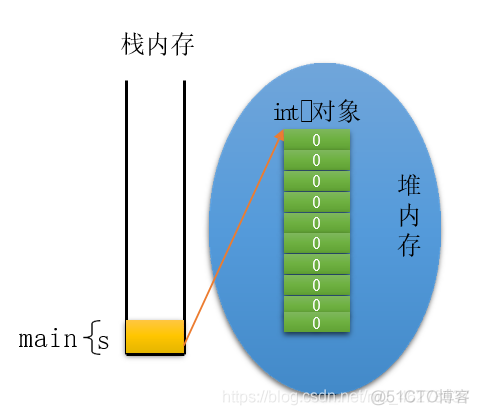 Java基础之数组_java_02