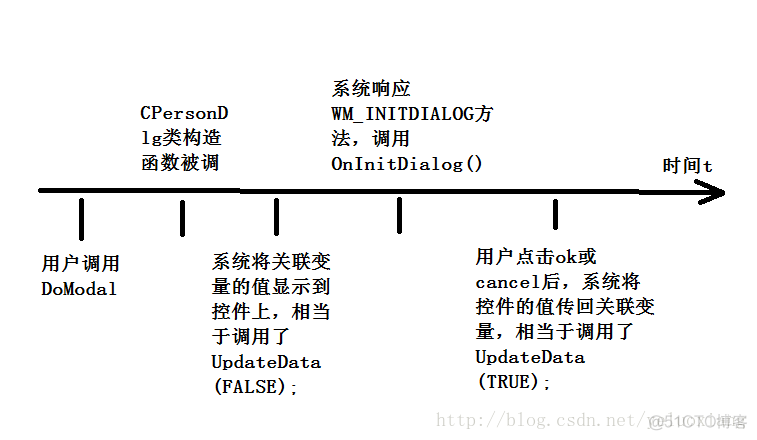 动手学MFC之六——不止一个对话框_对话框_15