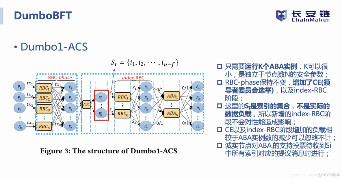 长安链共识算法总结_区块链_50