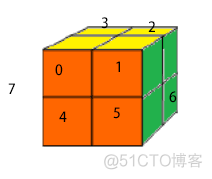 第八届蓝桥杯JavaB组省赛真题_Java_03