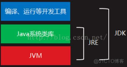 JavaSE基础学习笔记：1.基本语法部分_基本语法