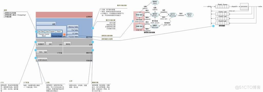 操作系统图解_操作系统_04