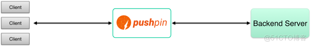 Pushpin How it works_编程_02