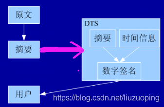 软件设计师备考笔记_软考_41