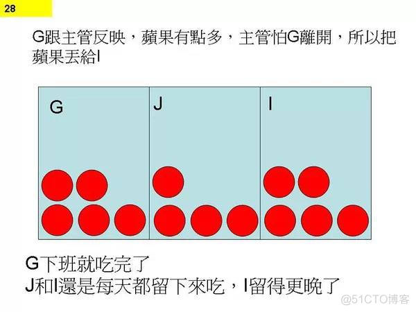 程序员无休止加班的真正原因_程序员无休止加班的真正原因_28