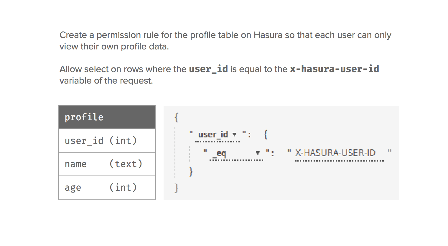 hasura  graphql 角色访问控制_分享_05