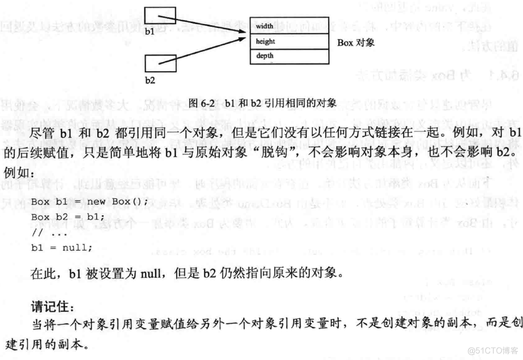 学习笔记（一）--->《Java 8编程官方参考教程（第9版）.pdf》：第一章到六章学习笔记_Java_293