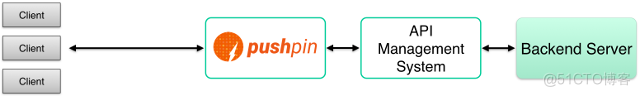 Pushpin How it works_编程_03