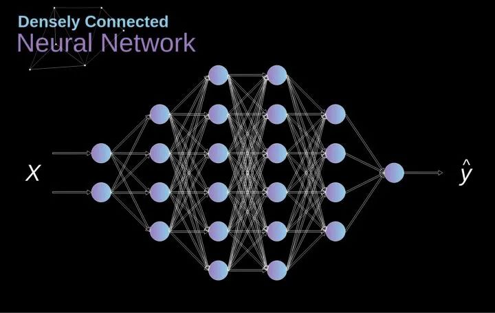 图解：卷积神经网络数学原理解析_神经网络