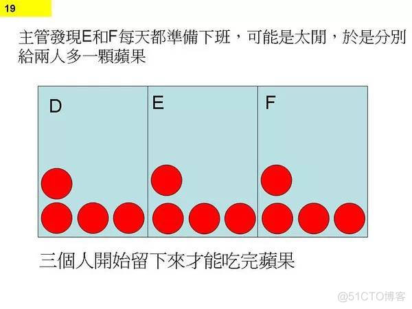 程序员无休止加班的真正原因_程序员无休止加班的真正原因_19