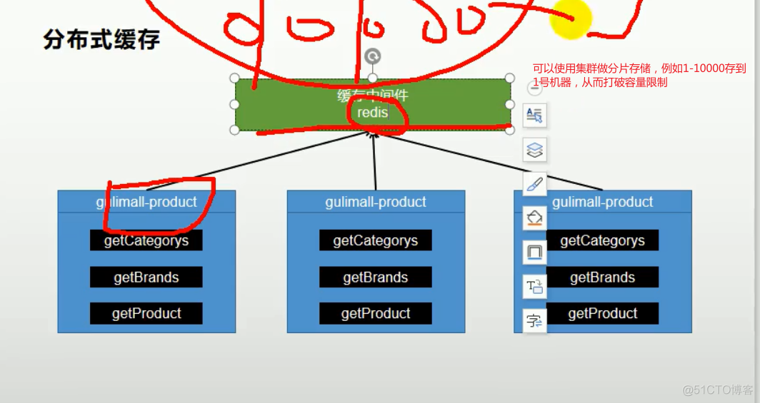 缓存以及锁_redis