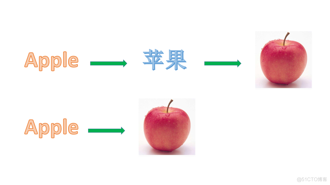 英语能力对程序员来说重要吗_干货_06