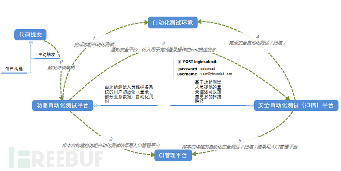 DevSecOps的理解与思考_DevSecOps_10