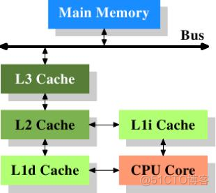 怼你没商量！Linux之父手删AWS 工程师提交的补丁，表示这是愚蠢的行为，网友：我的快乐又回来了..._Linux _04