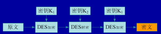 软件设计师备考笔记_软考_38