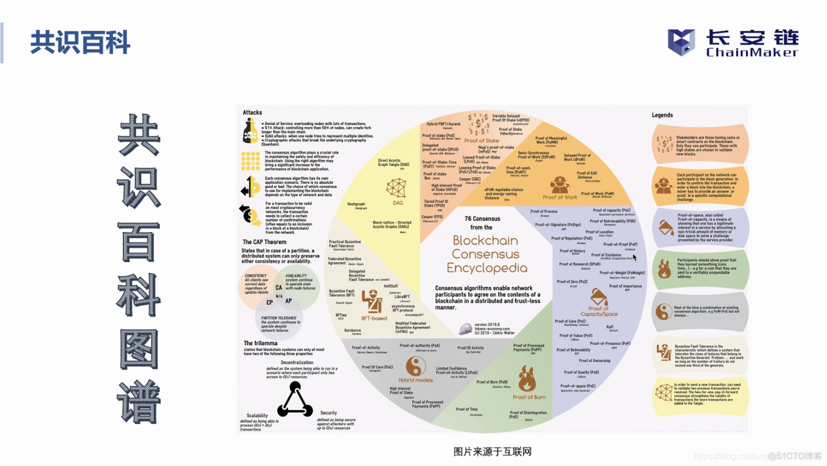 长安链共识算法总结_区块链_53