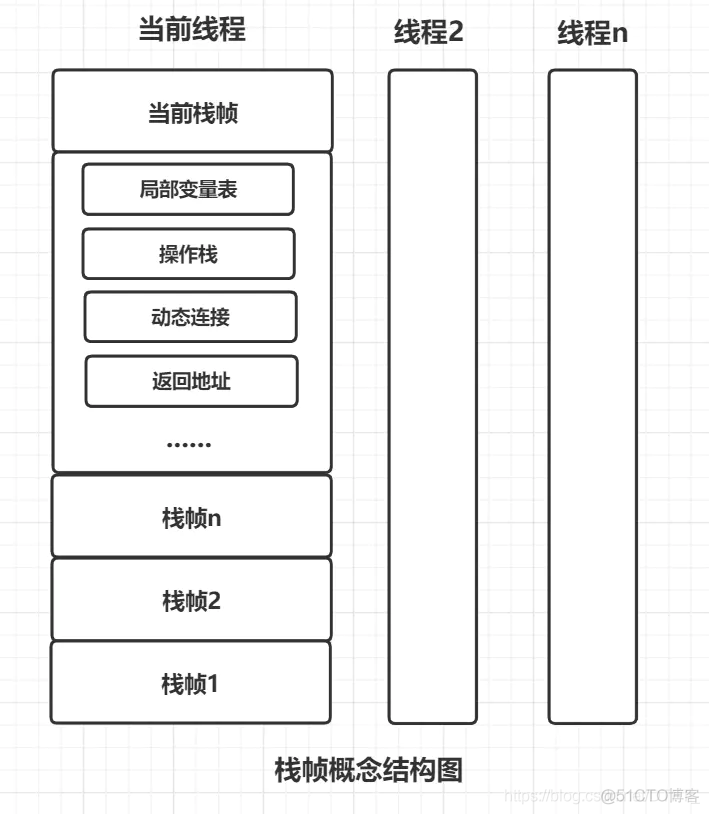 栈帧概念结构_Java