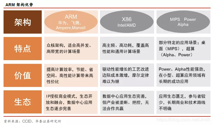 邊緣計算 — 與硬件廠商_mb60ed300273df6的技術博客_51cto博客