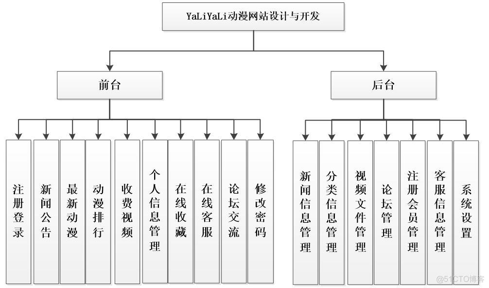 基于asp.net的动漫网站的设计与实现（ASP.NET+SQL）#毕业设计_系统_02