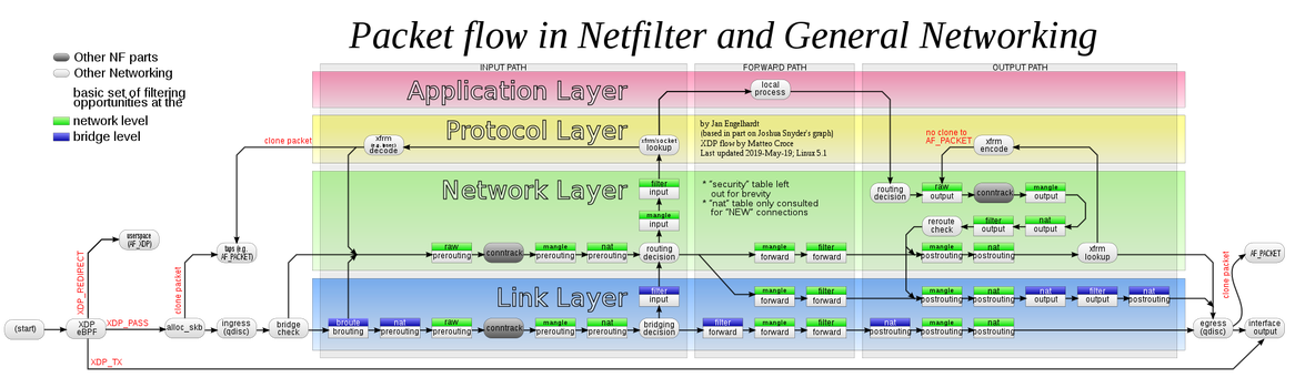 「NAT」- Network address translation @20210222_其他