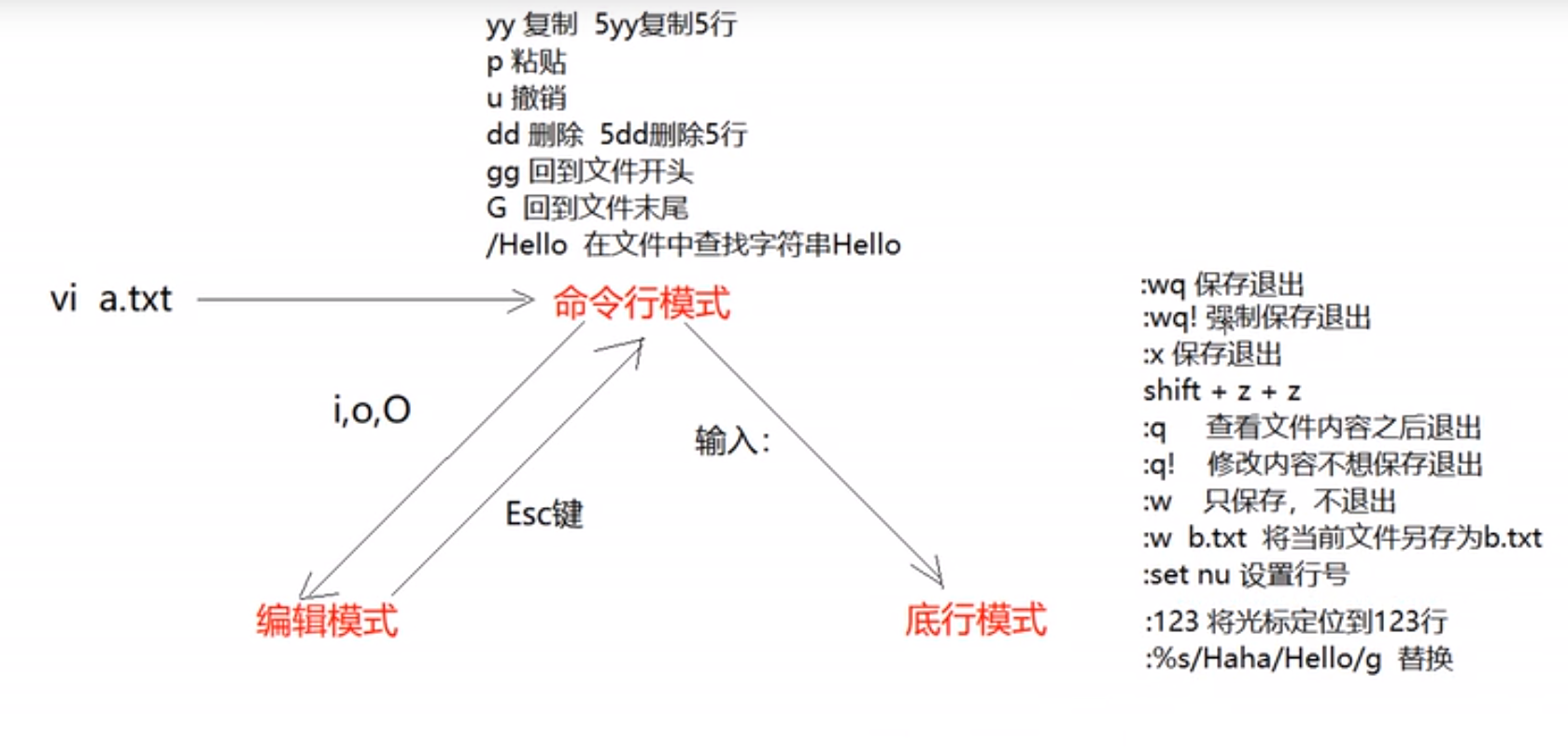 大数据学习总结02_大数据_02