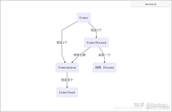 java设计模式：中介者模式_java编程_02