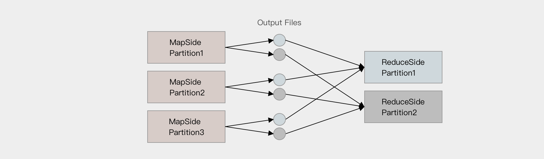 Spark学习--SparkCore02_Spark_03