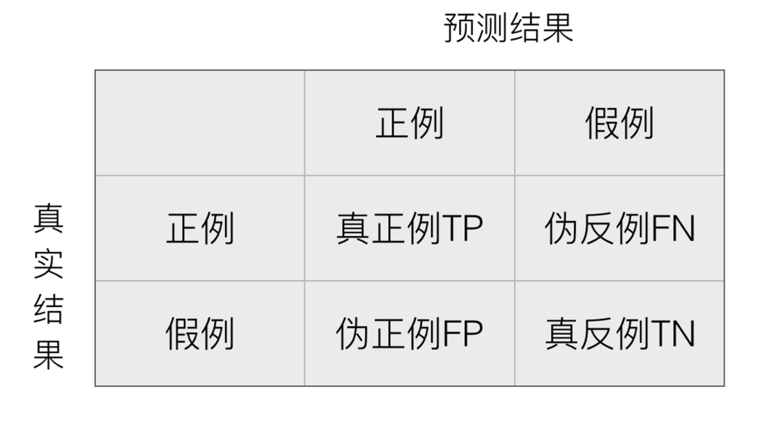 机器学习06--逻辑回归_机器学习_07