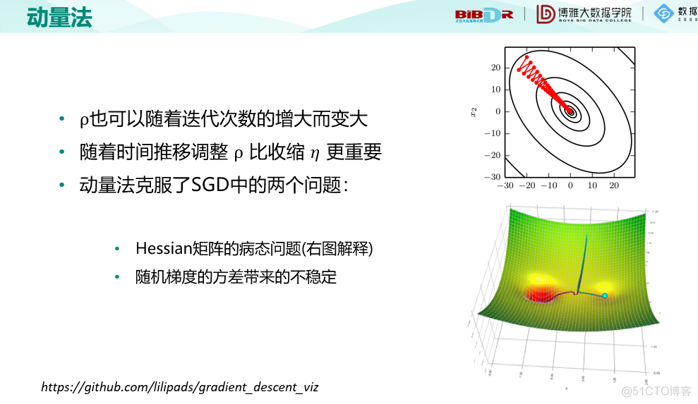 机器学习十讲--第七讲-最优化_机器学习_14