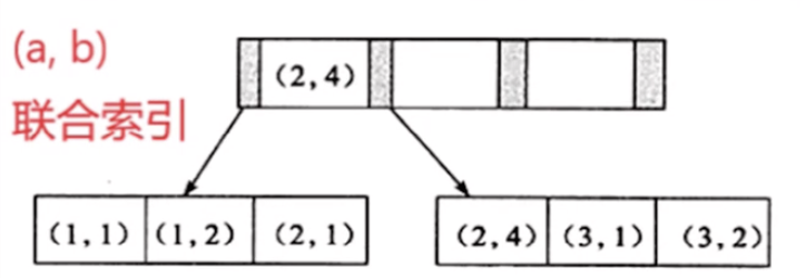 简单谈一下Mysql索引_数据_05