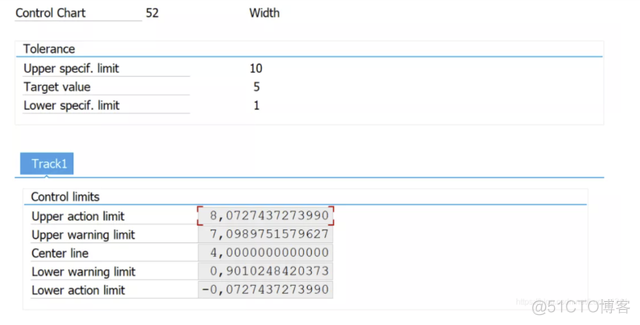 SAP QM 通过控制图 (Control Chart) 的实现提升企业质量管理水平_SAP_18