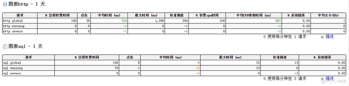 javaMelody监控javaWeb程序性能_javaWeb_10