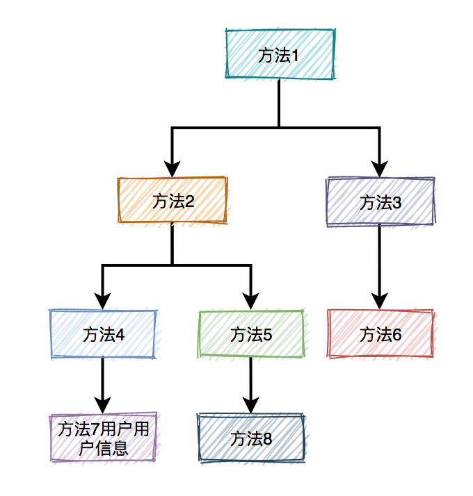 生产环境一次诡异的空指针问题，反转了4次_数据库_03