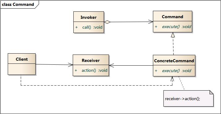 行为型模式之命令模式_其他