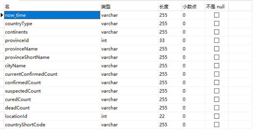 世界疫情可视化图表_Python_02