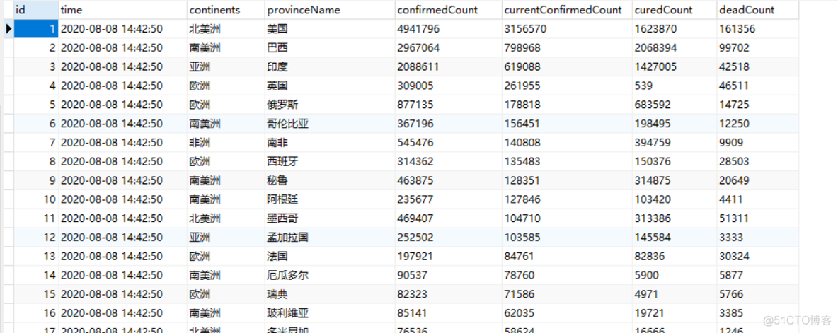 Python爬取世界疫情的实时数据_Python_04