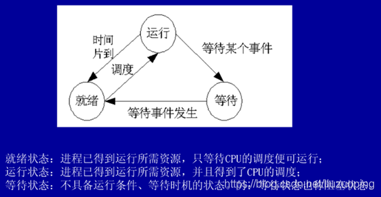 软件设计师备考笔记_软考_19