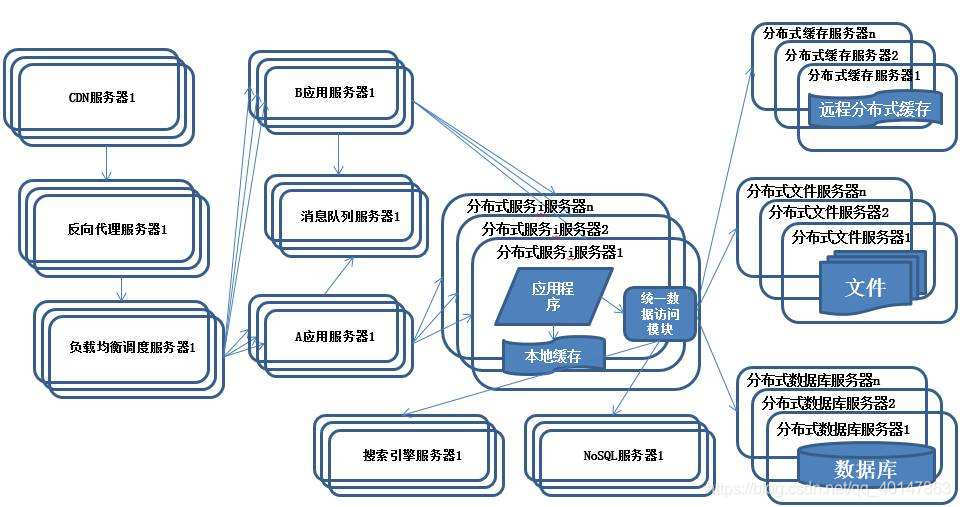 JAVA 分布式 – 分布式介绍_介绍_02