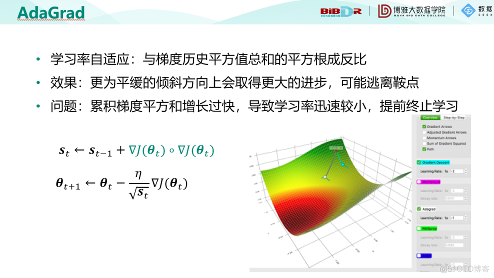 机器学习十讲--第七讲-最优化_机器学习_16