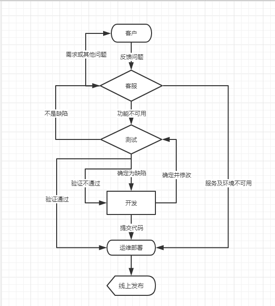 如何看待远程办公？_远程办公