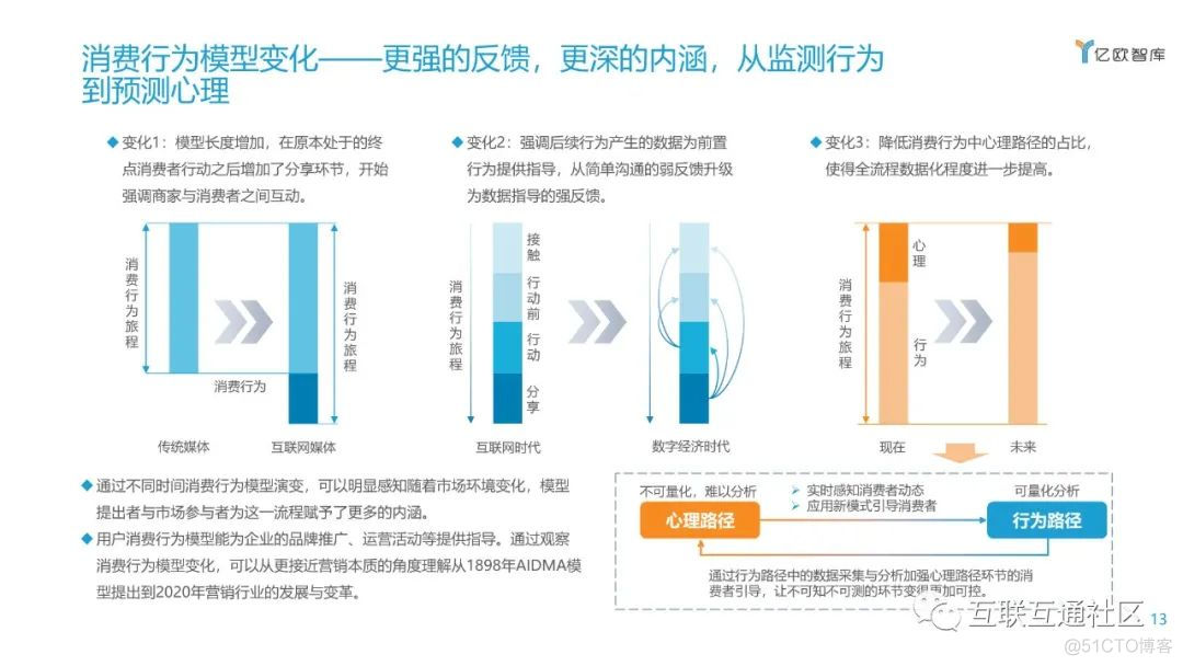 2021企业营销数字化转型研究报告 附下载_python_11