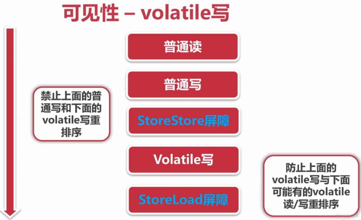 Java并发编程（四）：线程安全性_编程语言_02