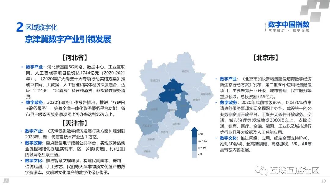 2020数字中国研究报告 附下载地址_大数据_20