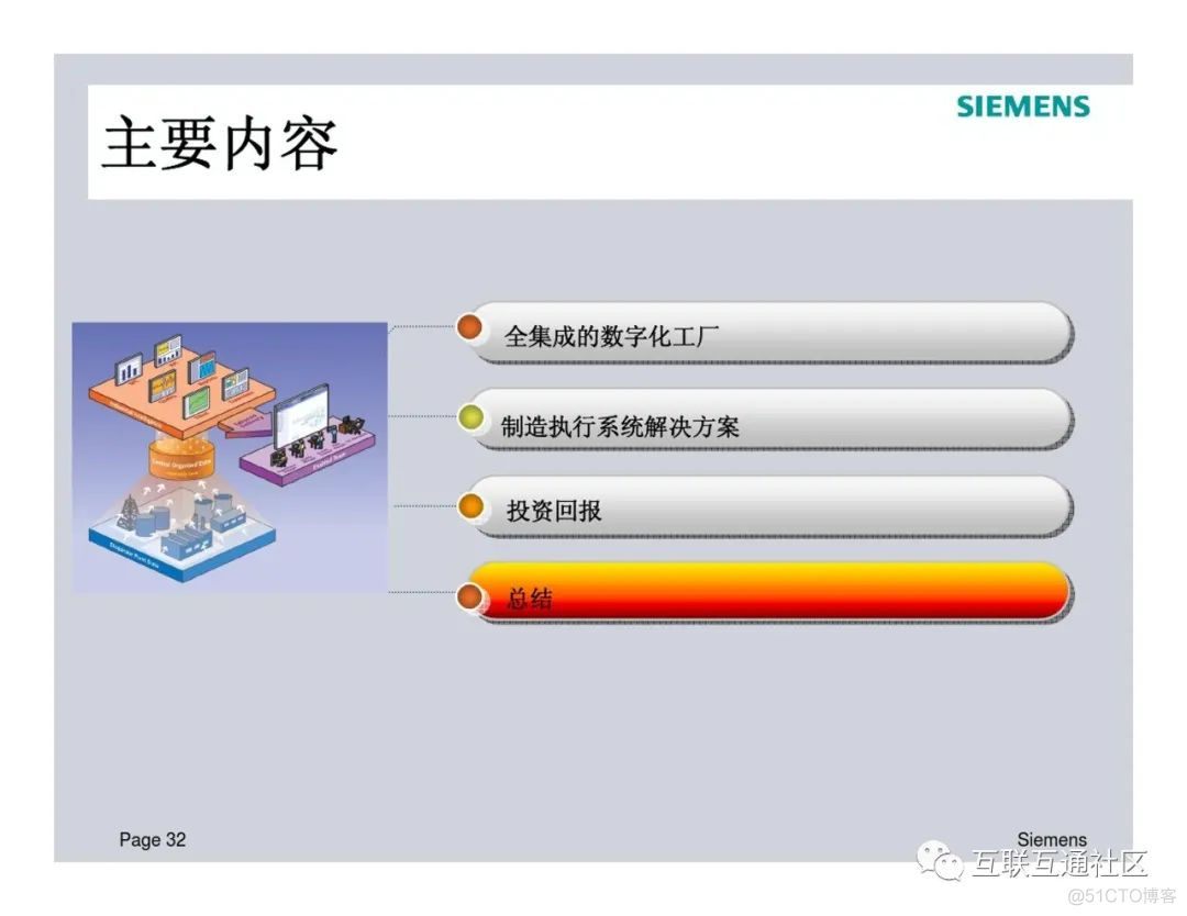 MES解决方案 附下载地址_大数据_32